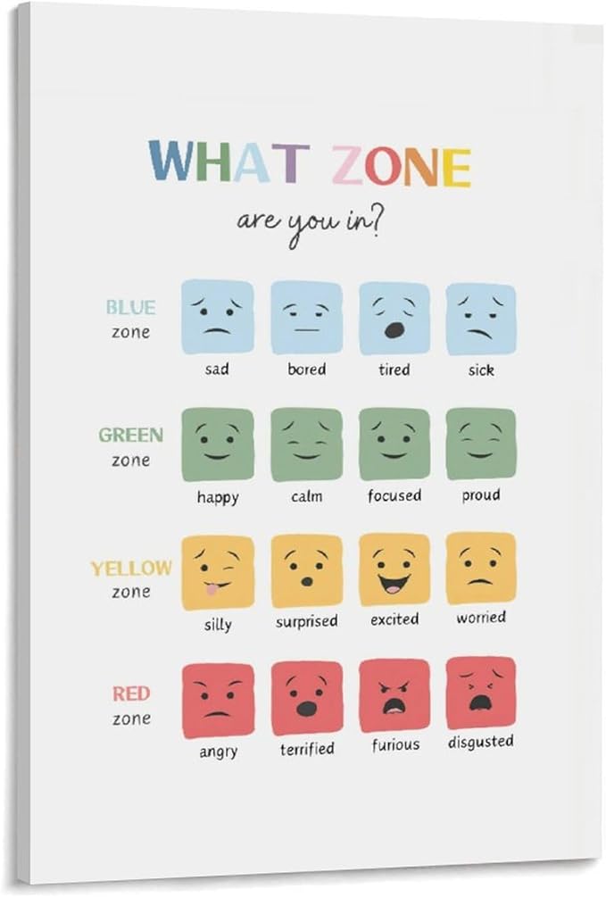 BFXLMKI Mood Meter, Zones of Regulation, Classroom Decor, Feelings Chart, Classroom Posters, Self-Regulation Coping Skills, School Counselor Frame-style 24x36inch(60x90cm)