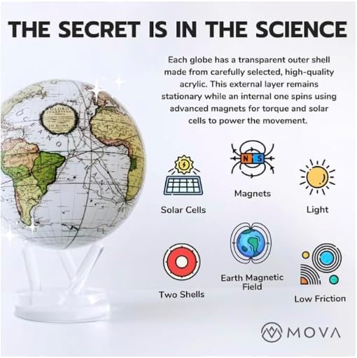 MOVA James Webb Carina Nebula 6-Inch Rotating Globe – Solar Powered Desktop Display Inspired by NASA Imagery, No Batteries or Wires, Unique Space Decor or Educational Gift
