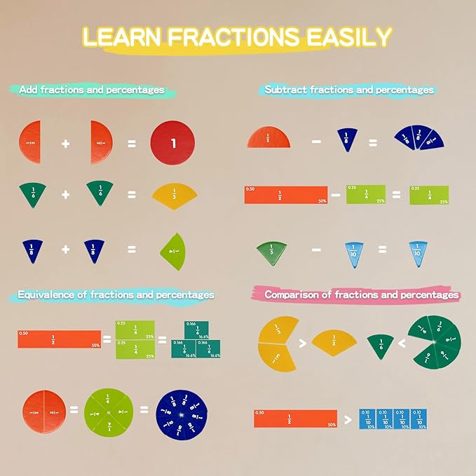 Magnetic Fraction Educational Puzzle for Kids, New Magnetic Fraction Tiles & Fraction Circles, Math Manipulatives for Elementary School Early Math Skills