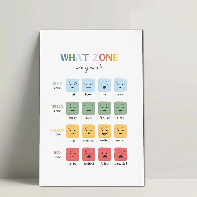 BFXLMKI Mood Meter, Zones of Regulation, Classroom Decor, Feelings Chart, Classroom Posters, Self-Regulation Coping Skills, School Counselor Unframe-style 12x18inch(30x45cm)