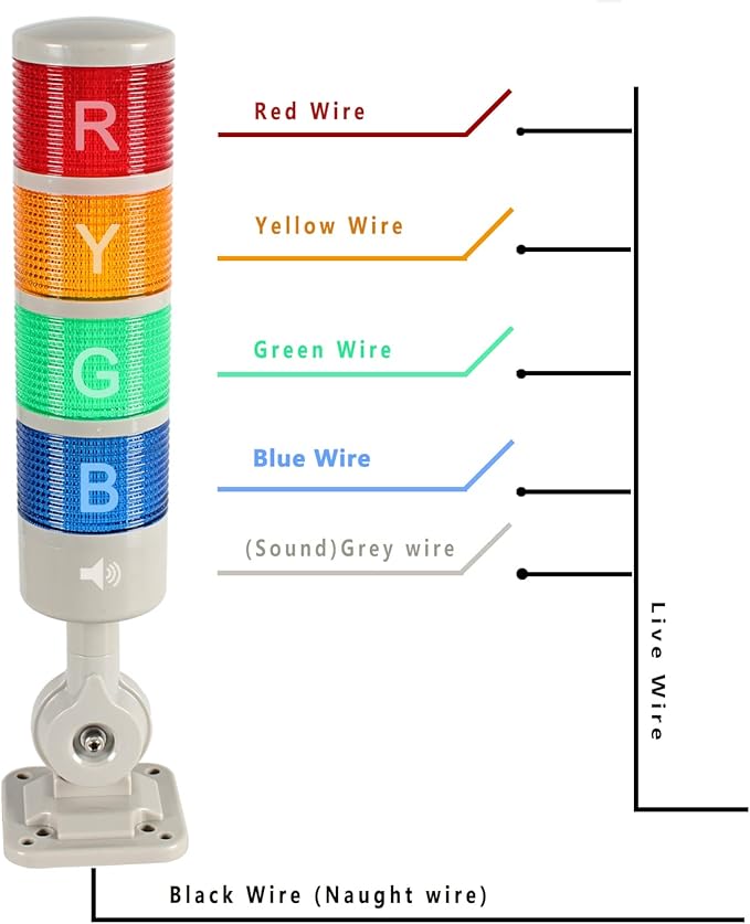 Led Signal Tower Stack Lights, Industrial Signal Warning Lights, Column Tower Lamp Andon Lights with Rotatable Base, Steady/Flashing Light Switchable,12V 24V DC(4-Layer, no Buzzer)