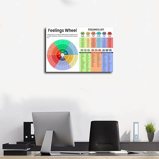 XIANF Feelings Wheel & List Emotions Kids Chart Feeling Poster Children School Counselor Counseling Therapist Canvas Poster for Elementary Middle School Classroom Education Unframe:16x24inch(40x60cm