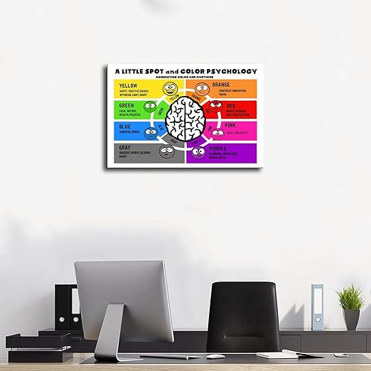 XIANF A Little SPOT And Color Psychology Wall Decor for School Kids Educational Poster Classroom Canvas Poster for Elementary Middle School Classroom Education Frame:16x24inch(40x60cm)