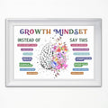 CEHNSENHUI Classroom Growth Mindset Affirmations for Kids Mental Health Posters Brain Poster Psychology Special Education Calm Corner Wall Art Office Therapy Canvas Wall Decor 20x30in Unframed
