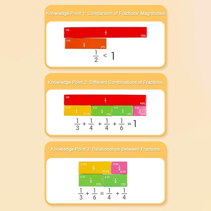 Magnetic Fraction Demonstration Book, Magnetic Fraction Tiles, Magnetic Fraction Disc Set, Magnetic Math Master Set - 102 PCS, Educational Fraction Puzzle for Teaching (Rabbit, 2, Set)