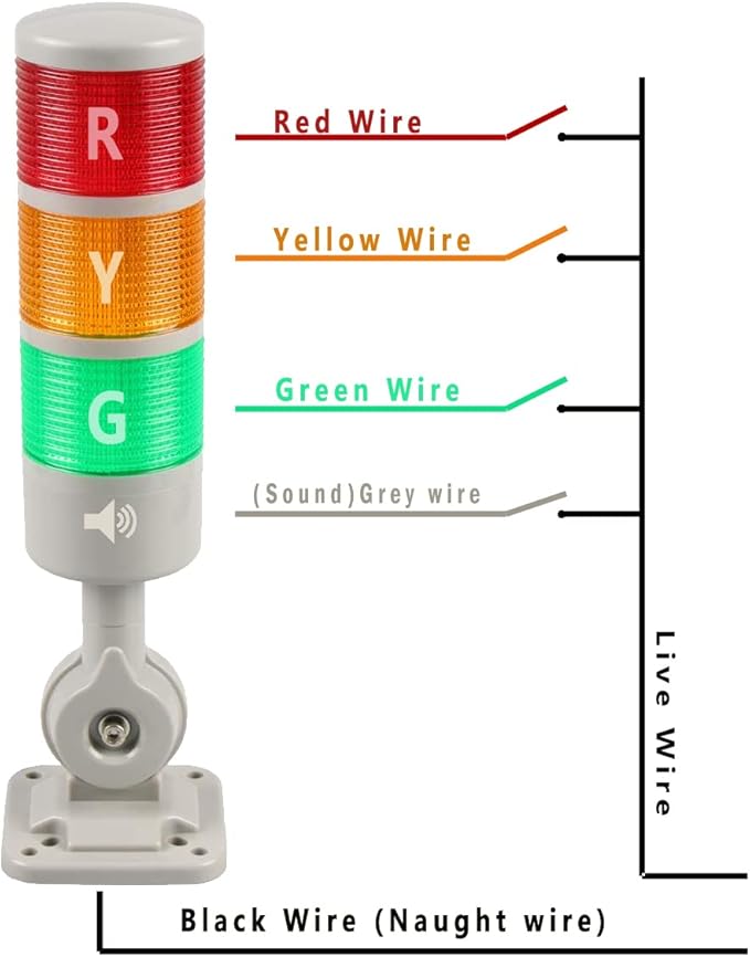Stack Lights, Industrial Signal Tower with Rotatable Base, Steady/Flashing Light Switchable, 12V/24V DC (3-Layer, No Buzzer)