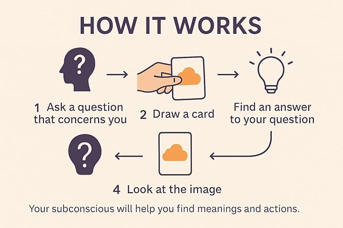 Psychosphere Universal Metaphorical Cards Association, 150 Cards in Search of Meaning (Universal Metaphorical Cards Association)