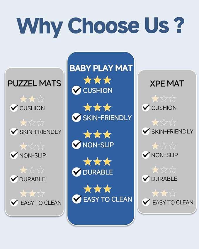 Large Thick Baby Play Mat for Floor,Padded 74x50 Playpen Mat,Foam Tummy Time Mats,Soft Support&Plush Feel Nursery Rug,Non Slip for Toddler,Infants,Kids Play,Yoga,Baby Crawling Mats (Dark Grey)
