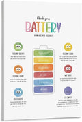 BFXLMKI Check Your Battery Poster, Zones of Regulation Print, Counsellor Office Decor, Calm Corner, Emotions Regulation, Kids Feelings Chart Frame-style 20x30inch(50x75cm)