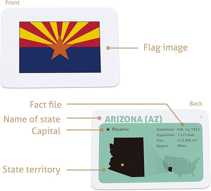 Collection of Country Flags Flash Cards + Flags of U.S. States Flash Cards