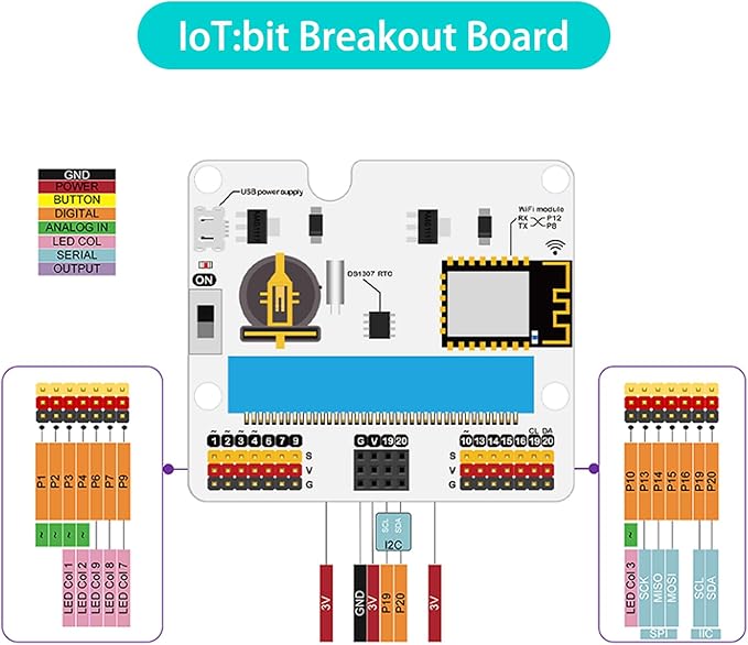 ELECFREAKS microbit Smart Agriculture Kit Micro:bit Sensor Starter Kit Octopus Series Sensor, DIY Programming STEM kit with Basic Coding Electronics Modules and Wiki Tutorial(Without Micro:bit)