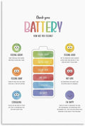 BFXLMKI Check Your Battery Poster, Zones of Regulation Print, Counsellor Office Decor, Calm Corner, Emotions Regulation, Kids Feelings Chart Unframe-style 20x30inch(50x75cm)