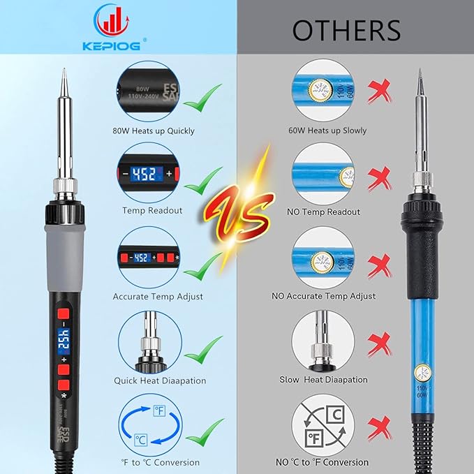 Soldering Iron Kit, 80W Electric Solder iron, Adjustable Temperature (180°C- 500°C）, With Multimeter, Magnifier Welding Helping Hand, Heat shrink tubing, Solder Wire, Desoldering pump.