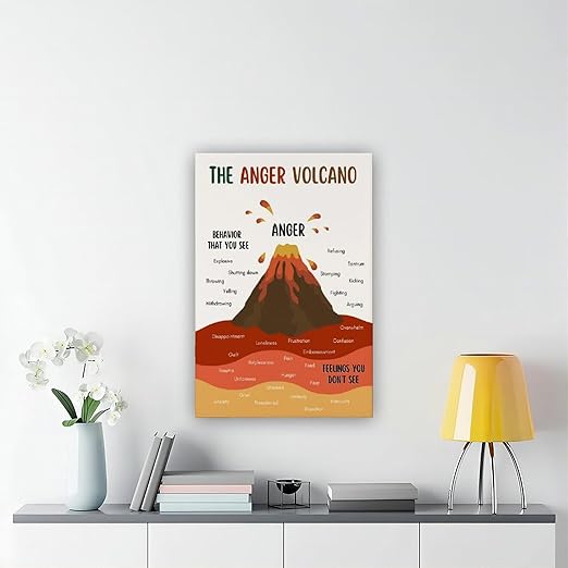 XIANF Anger Volcano Emotional Regulation Self Regulation Calming Calm Down Corner Canvas Poster for Classroom School Therapy Room Unframe:20x30inch(50x75cm)