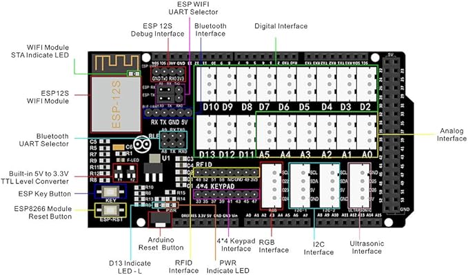 OSOYOO IoT Electronic Smart Home Learner Kit for Arduino Mega2560, Learning STEM,Internet of Things,How to Code, Mechanical Building, Educational Coding for Teens Adults
