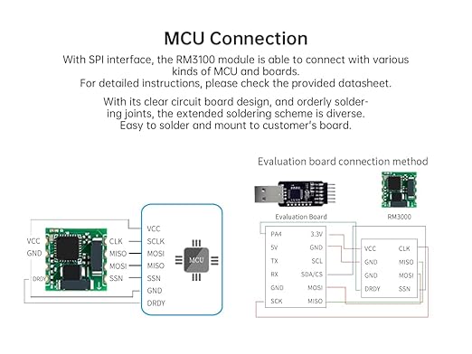 [Industrial-Grade Magnetometer Compensation Chip] RM3100 High-Accuracy Magnetometer Geomagnetism, Magnet Field Sensor, SPI Interface, High-Revolution Electronic Compass Module for Arduino