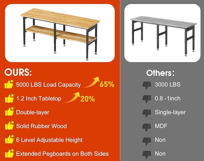 84” Heavy Duty Work Bench, 2-Layer Adjustable Workbench, 5000 LBS Capacity Work Bench with Power Outlet & Pegboard, Rubber Wood Work Table for Garage, Workshop, Office, Home