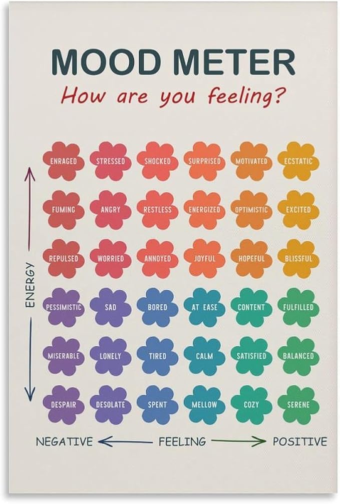 ZJLAMZ Mood Meter Poster, Feelings Chart, Emotions Art Print, Mood Chart for Kids, School Psychologist, Classroom Decor, Psychology Unframe 20x30inch(50x75cm)