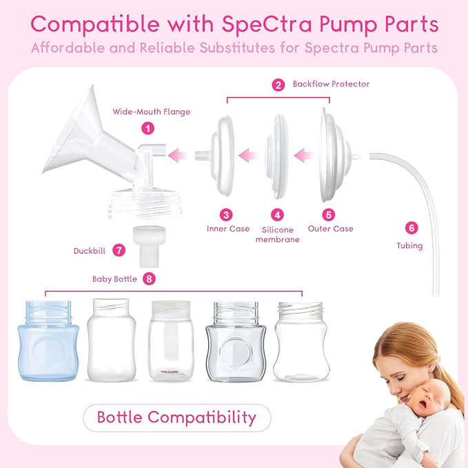 Replacement Pump Parts for Spectra S1/S2/9 Plus/Synergy Gold, Not Original Accessories, 21mm Set Replacements Include Spectra Flange/Duckbill Valve/Backflow Protector/Tubing/Nipple Measure Ruler