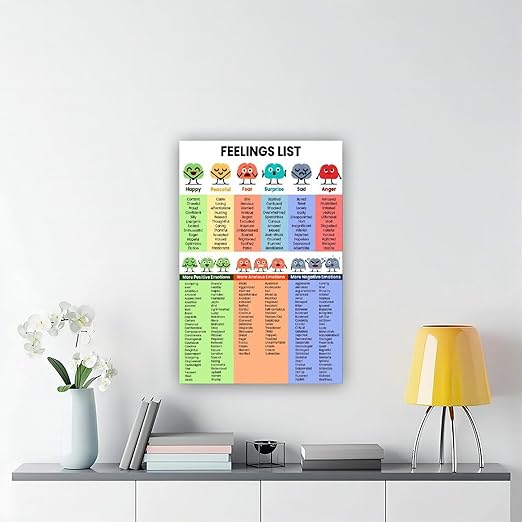 XIANF Emotions For Kids Emotion Chart Feeling Poster Canvas Poster for Classroom School Therapy Room Unframe:16x24inch(40x60cm)