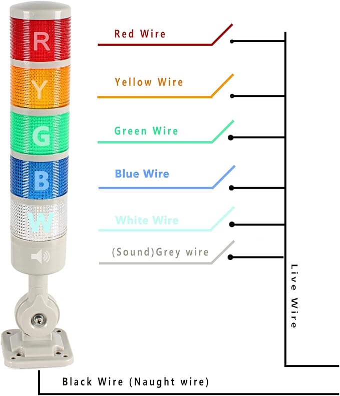 Led Signal Tower Stack Lights, Industrial Signal Warning Column Tower Lamp Andon Lights with Rotatable Base, Steady/Flashing Light Switchable,12V 24V DC(5-Layer, no Buzzer)