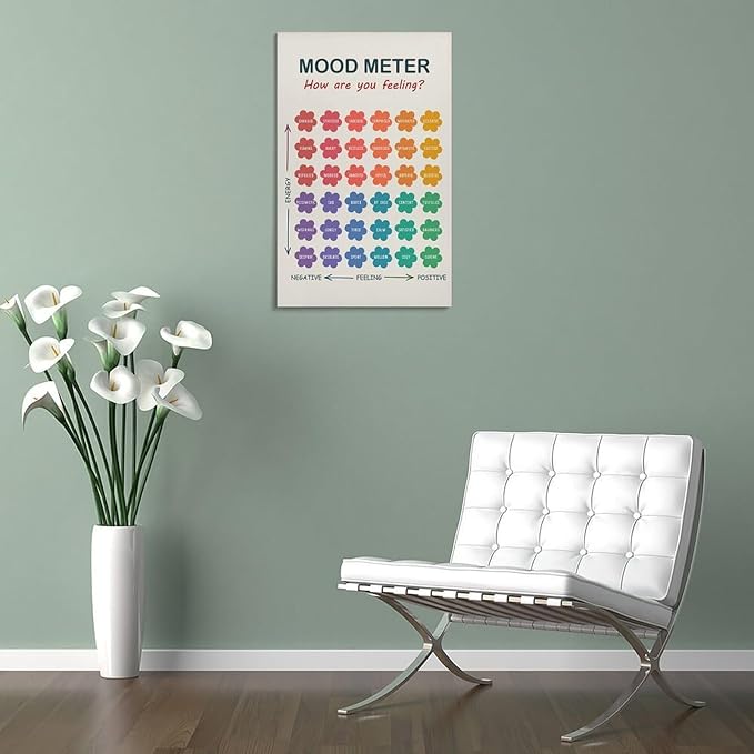 ZJLAMZ Mood Meter Poster, Feelings Chart, Emotions Art Print, Mood Chart for Kids, School Psychologist, Classroom Decor, Psychology Frame 16x24inch(40x60cm)