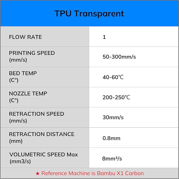 AMOLEN 95A TPU 3D Printer Filament, 1.75mm Glow in The Dark Green, Soft TPU Flexible 3D Printing Filament, High Hardness & Resilience, Best with UV Lamps, 1kg Spool(2.2lbs), Fit Most 3D Printers