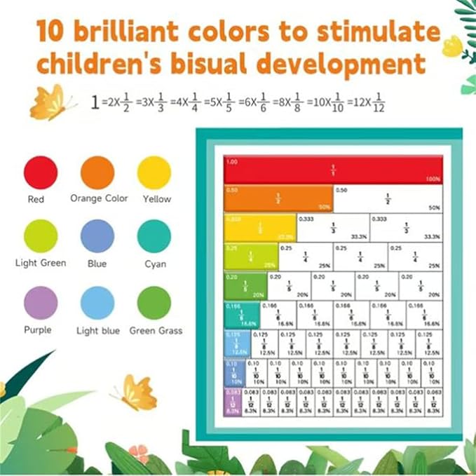 2026 New Magnetic Fraction Demonstration Book for Kids, 102 Pcs Magnetic Fraction Tiles & Fraction Circles, Educational Puzzle Math Fraction Manipulatives Disc Set for Early Math Skills (D)