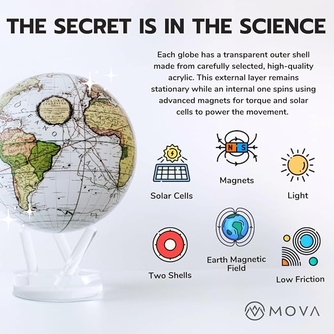 MOVA Van Gogh Irises 4.5” – Solar Rotating Globe Inspired by Famous Painting | Art Desk Décor | No Batteries or Wires