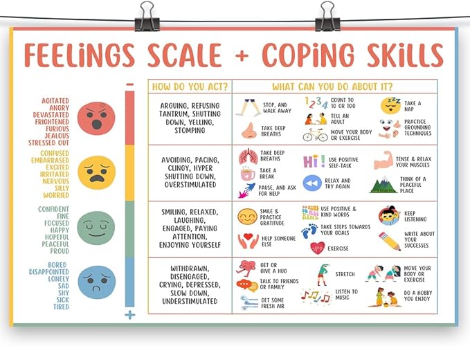 Feelings Chart For kids Mental Health Posters Help Students Understand Emotions Poster Calm Corner Special Education Classroom Decorations Preschool Classroom Supplies Unframed 12x16in