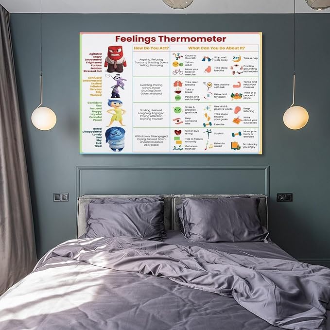 ZUONO Feelings Thermometer Chart With Coping Skills - Emotions Poster Kids Teens - Mental Health Behavior Management Canvas Poster for Therapy Room Psychoeducational School Calm Corner