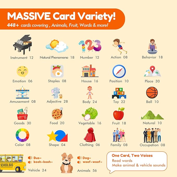 Talking Flash Cards for Toddlers: Self-standing & Dual-Speed Learning Toys with 448 Sight Words - Speech Therapy Toys for Autism Montessori Education - Birthday Gifts for Boys Girls Sensory