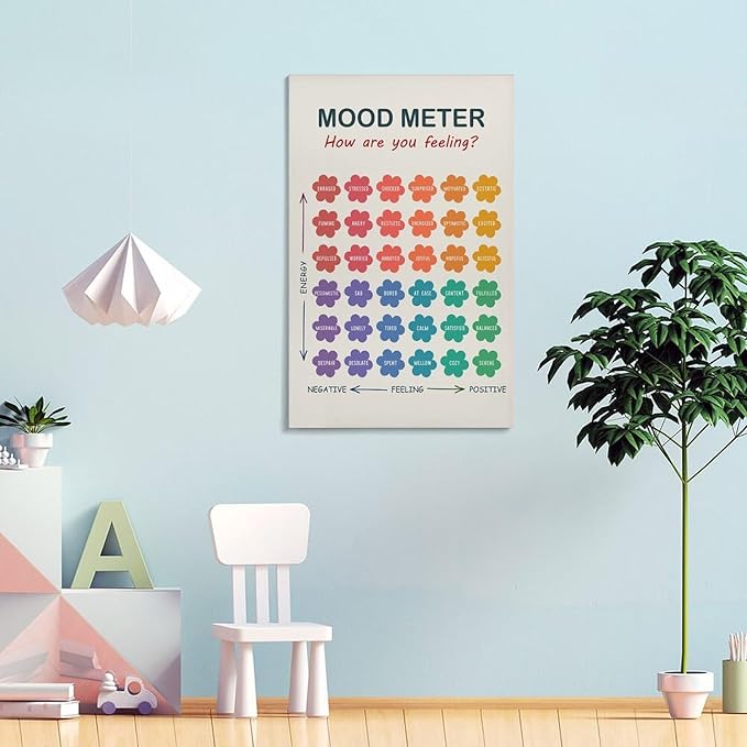 ZJLAMZ Mood Meter Poster, Feelings Chart, Emotions Art Print, Mood Chart for Kids, School Psychologist, Classroom Decor, Psychology Frame 16x24inch(40x60cm)