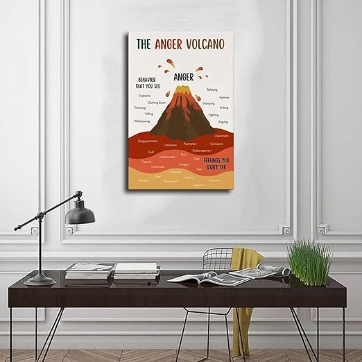 XIANF Anger Volcano Emotional Regulation Self Regulation Calming Calm Down Corner Canvas Poster for Classroom School Therapy Room Unframe:24x36inch(60x90cm)