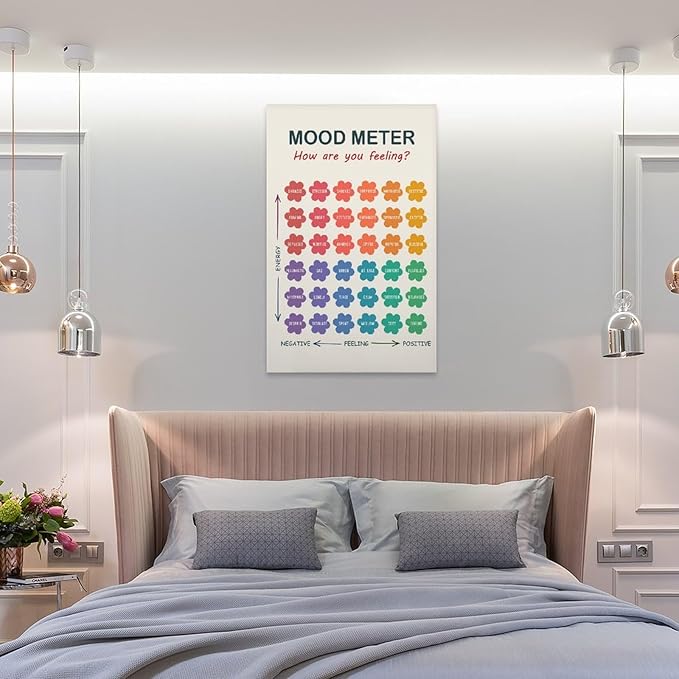 ZJLAMZ Mood Meter Poster, Feelings Chart, Emotions Art Print, Mood Chart for Kids, School Psychologist, Classroom Decor, Psychology Unframe 12x18inch(30x45cm)