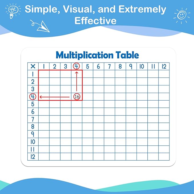 Aizweb 12 Pack Multiplication Chart Dry Erase Board Card,12" x 9" Multiplication Table Times Table Small Whiteboard Math Manipulatives for Kids Student Classroom Must Have Homeschool Teacher Supplies