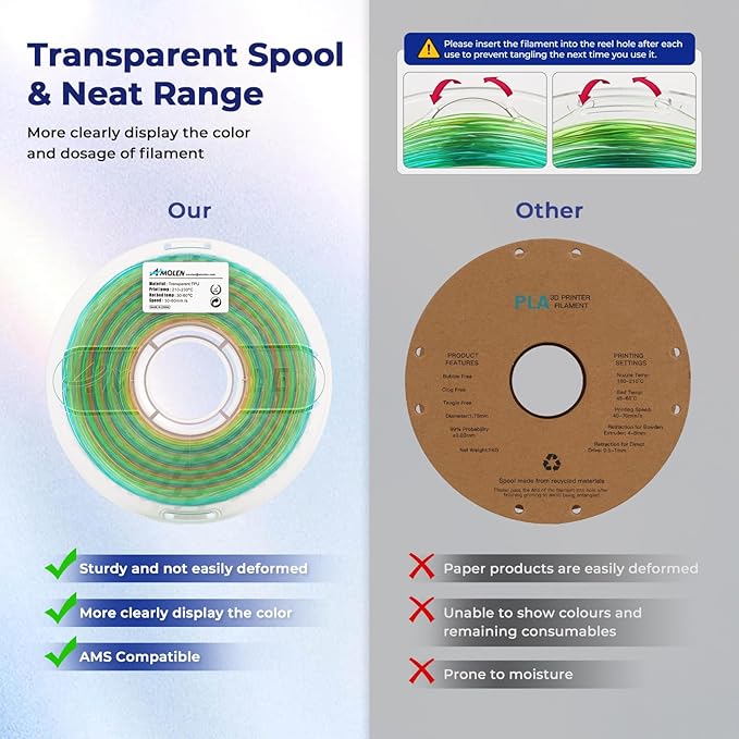 AMOLEN TPU 3D Printer Filament, Transparent Multicolor Rainbow TPU 1.75mm, Color Change Flexible Soft TPU 3D Printing Filament Supports High Speed, 1kg Spool(2.2lbs), Blue Green Orange