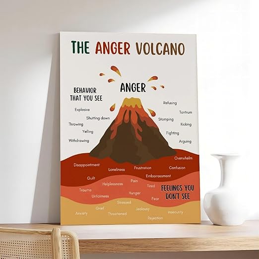 XIANF Anger Volcano Emotional Regulation Self Regulation Calming Calm Down Corner Canvas Poster for Classroom School Therapy Room Frame:12x18inch(30x45cm)