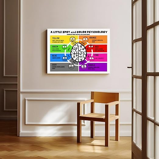 XIANF A Little SPOT And Color Psychology Wall Decor for School Kids Educational Poster Classroom Canvas Poster for Classroom School Therapy Room Unframe:16x24inch(40x60cm)