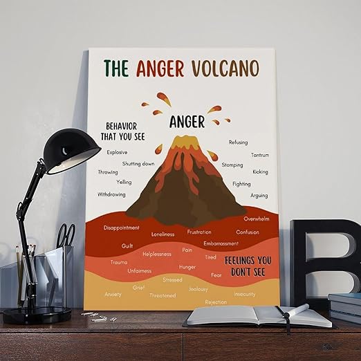 XIANF Anger Volcano Emotional Regulation Self Regulation Calming Calm Down Corner Canvas Poster for Elementary Middle School Classroom Education Frame:24x36inch(60x90cm)