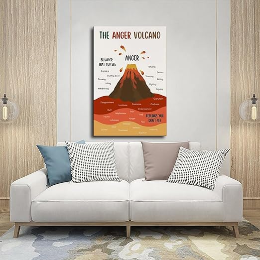 XIANF Anger Volcano Emotional Regulation Self Regulation Calming Calm Down Corner Canvas Poster for Classroom School Therapy Room Frame:16x24inch(40x60cm)