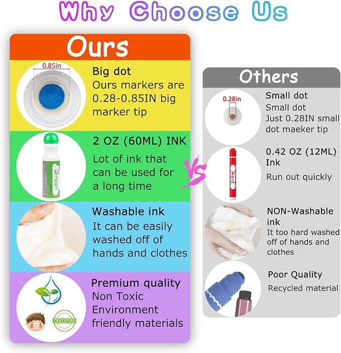 Soucolor Washable Dot Markers for Toddlers Kids Preschool, 10 Colors 2 oz Bingo Daubers Paint Markers Set with 48 Pages Tearable Activity Book for Toddler Arts and Crafts Kits Supplies, Water-Based
