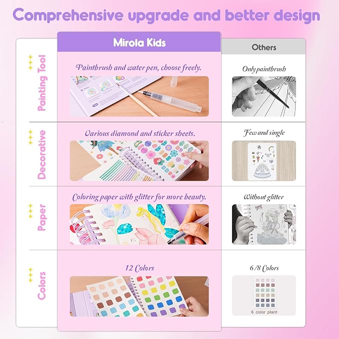 MIROLA KIDS 4 in 1 Poke Craft Kits for Girls, Magic Princess Crafts for Kids Ages 4-8, DIY Activity with Princess Stickers, Watercolor Paint, Diamond Art Gifts for 4 5 6 7 8+ Year Old Girls