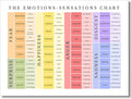 uoyien Feelings Chart For kids Mental Health Posters Emotions Chart Counsellor Psychology Art Print Calm Corner Special Education Classroom Decorations Preschool Classroom Supplies Unframed 16x24in