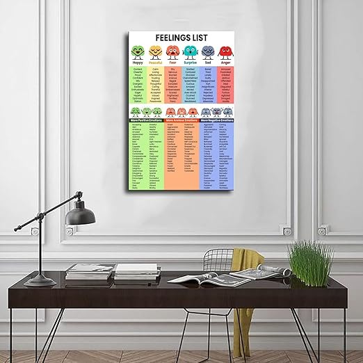 XIANF Emotions For Kids Emotion Chart Feeling Poster Canvas Poster for Elementary Middle School Classroom Education Frame:20x30inch(50x75cm)