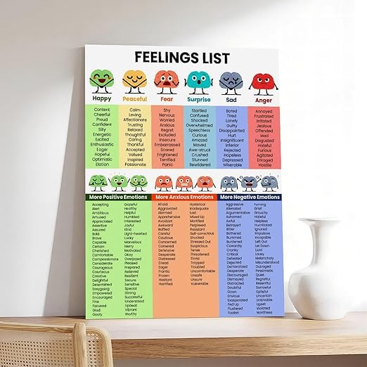 XIANF Emotions For Kids Emotion Chart Feeling Poster Canvas Poster for Elementary Middle School Classroom Education Unframe:12x18inch(30x45cm)
