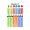 XIANF Emotions For Kids Emotion Chart Feeling Poster Canvas Poster for Classroom School Therapy Room Unframe:20x30inch(50x75cm)