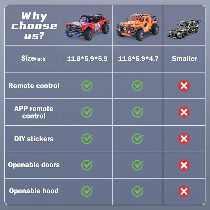 VERTOY STEM Remote Control Building Car - Educational Building Toys Gift for Kids Boys Girls Age 8-12 Year Old, Bigger Red Off-Road Model(720+ pcs)