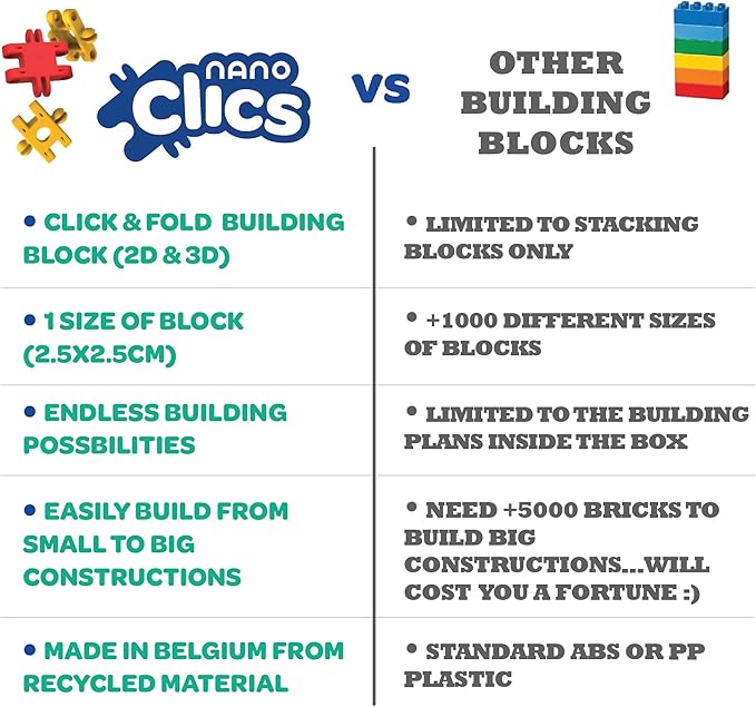 Nano Clics Creative Builders 125, Construction Toys for Children Ages 8 and up, Creative Educational Toys in a 125 Piece Set, Building Blocks for Girls and Boys, Durable Toys