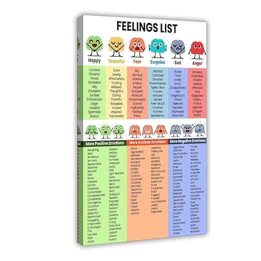 XIANF Emotions For Kids Emotion Chart Feeling Poster Canvas Poster for Elementary Middle School Classroom Education Frame:20x30inch(50x75cm)